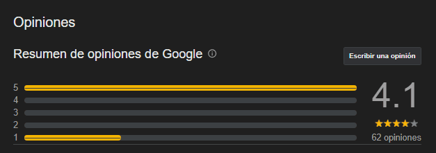 Opiniones de alumnos