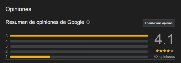Opiniones de alumnos